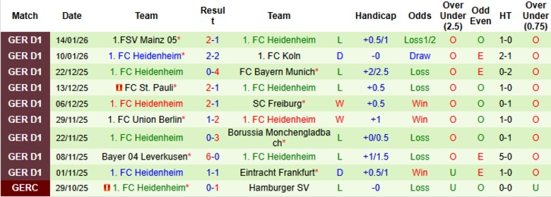 Nhận định, Soi kèo Wolfsburg vs Heidenheim, 21h30 ngày 17/1: Đua tranh quyết liệt - Ảnh 4