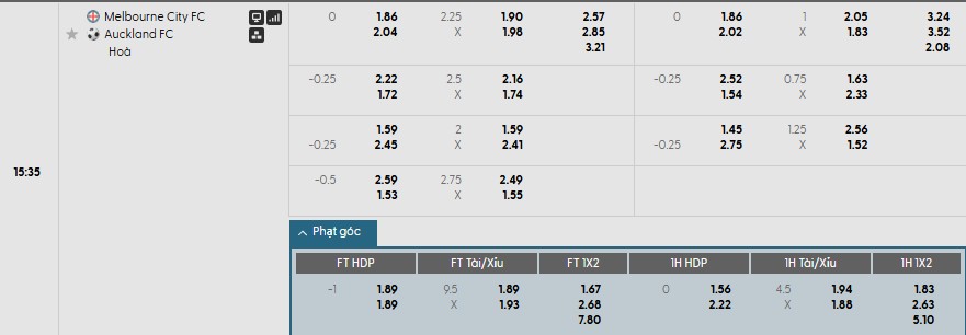 Soi kèo phạt góc Melbourne City vs Auckland, 15h35 ngày 16/01 - Ảnh 1