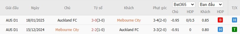 Soi kèo phạt góc Melbourne City vs Auckland, 15h35 ngày 16/01 - Ảnh 4
