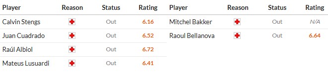 Soi kèo phạt góc Pisa vs Atalanta, 2h45 ngày 17/01 - Ảnh 2