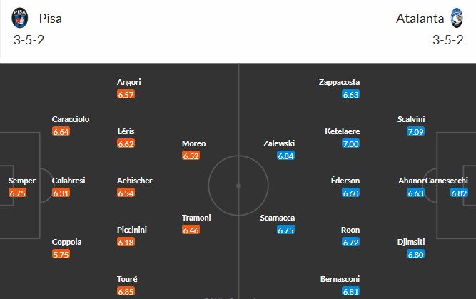 Soi kèo phạt góc Pisa vs Atalanta, 2h45 ngày 17/01 - Ảnh 3