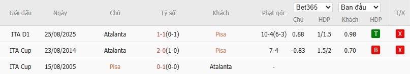 Soi kèo phạt góc Pisa vs Atalanta, 2h45 ngày 17/01 - Ảnh 6