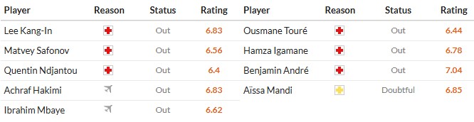 Soi kèo phạt góc PSG vs Lille, 3h ngày 17/01 - Ảnh 3