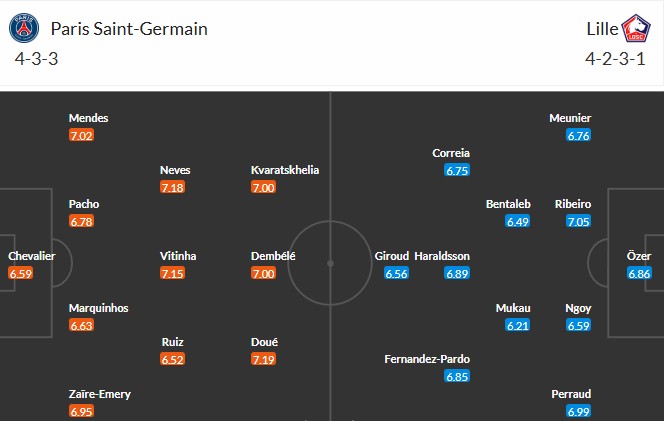 Soi kèo phạt góc PSG vs Lille, 3h ngày 17/01 - Ảnh 4