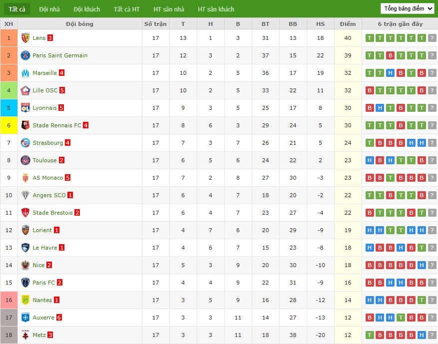 Soi kèo phạt góc PSG vs Lille, 3h ngày 17/01 - Ảnh 8