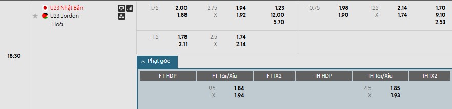 Soi kèo phạt góc U23 Nhật Bản vs U23 Jordan, 18h30 ngày 16/01 - Ảnh 1
