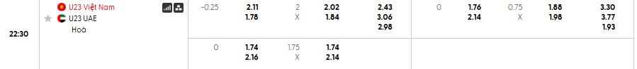 Soi kèo phạt góc U23 Việt Nam vs U23 UAE, 22h30 ngày 16/01 - Ảnh 1