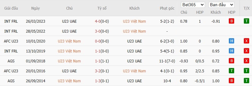Soi kèo phạt góc U23 Việt Nam vs U23 UAE, 22h30 ngày 16/01 - Ảnh 4