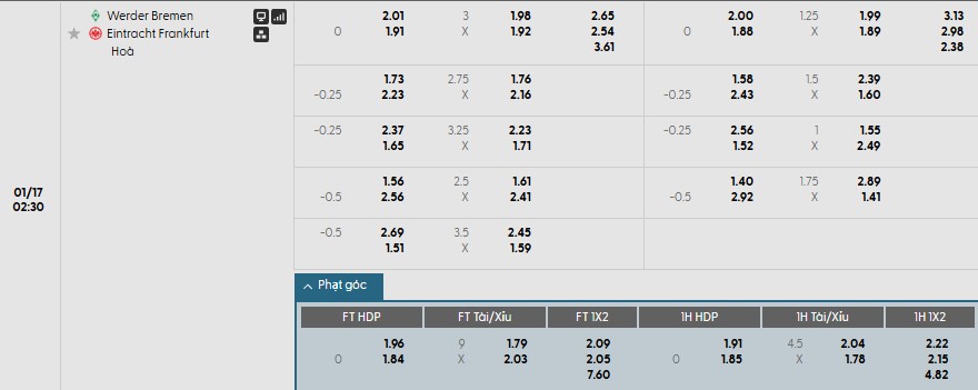 Soi kèo phạt góc Werder Bremen vs Frankfurt, 2h30 ngày 17/01 - Ảnh 1