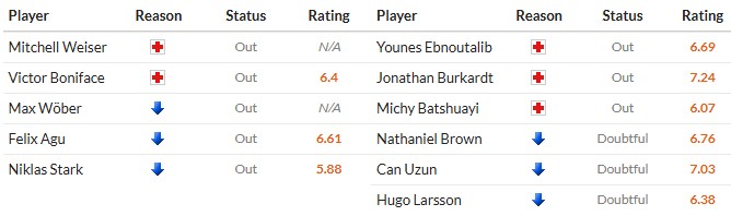 Soi kèo phạt góc Werder Bremen vs Frankfurt, 2h30 ngày 17/01 - Ảnh 2