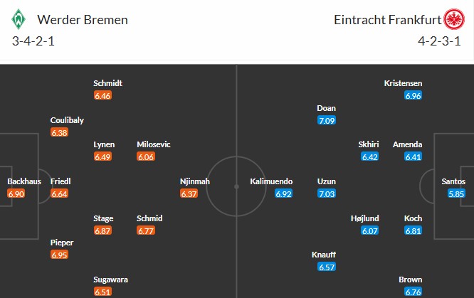 Soi kèo phạt góc Werder Bremen vs Frankfurt, 2h30 ngày 17/01 - Ảnh 3