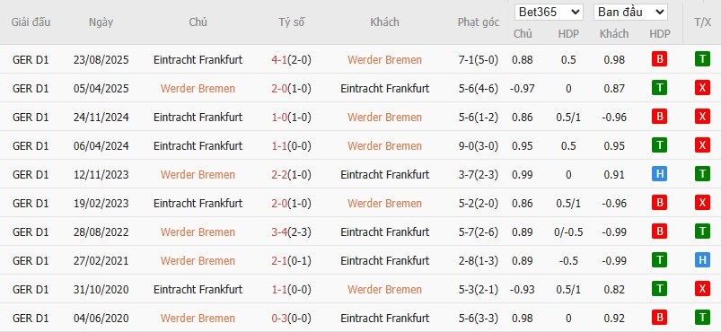 Soi kèo phạt góc Werder Bremen vs Frankfurt, 2h30 ngày 17/01 - Ảnh 5