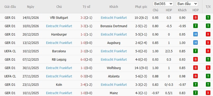 Soi kèo phạt góc Werder Bremen vs Frankfurt, 2h30 ngày 17/01 - Ảnh 6