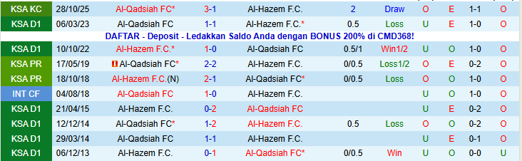Nhận định, Soi kèo Al-Hazem vs Al-Qadsiah 22h15 ngày 18/1: Nối dài mạch thắng  - Ảnh 4