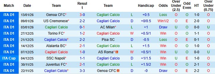 Nhận định, Soi kèo Cagliari vs Juventus 2h45 ngày 18/01: Khách lấn chủ - Ảnh 3