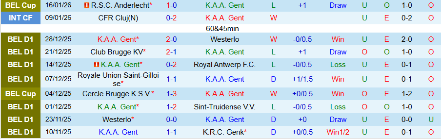 Nhận định, Soi kèo Gent vs Anderlecht, 19h30 ngày 18/1: Chiến thắng tiếp theo - Ảnh 2