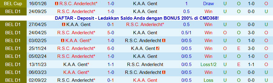 Nhận định, Soi kèo Gent vs Anderlecht, 19h30 ngày 18/1: Chiến thắng tiếp theo - Ảnh 3