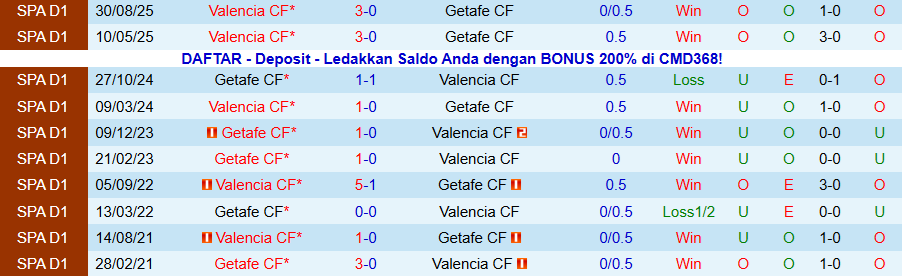 Nhận định, Soi kèo Getafe vs Valencia, 20h00 ngày 18/1: Ít bàn thắng, nhiều thẻ phạt - Ảnh 3