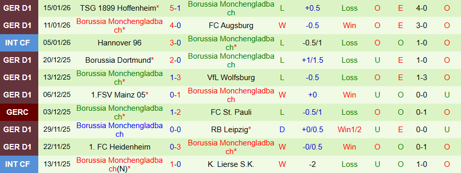 Nhận định, Soi kèo Hamburg vs Monchengladbach, 21h30 ngày 17/1: Tin vào chủ nhà - Ảnh 1