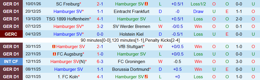 Nhận định, Soi kèo Hamburg vs Monchengladbach, 21h30 ngày 17/1: Tin vào chủ nhà - Ảnh 2