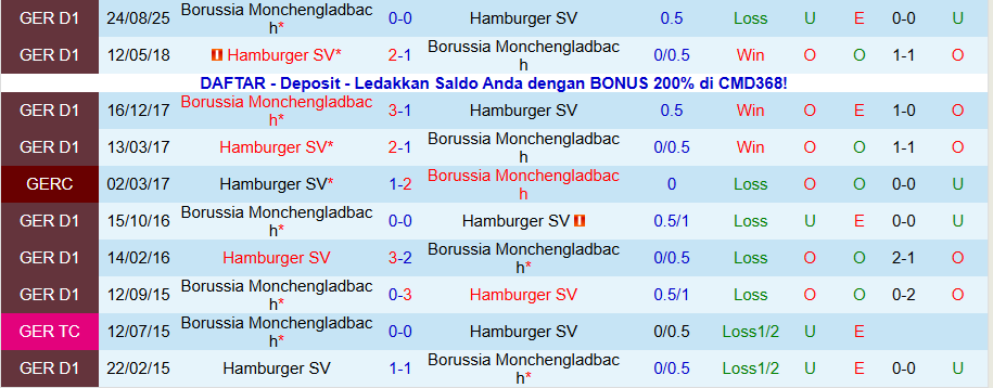 Nhận định, Soi kèo Hamburg vs Monchengladbach, 21h30 ngày 17/1: Tin vào chủ nhà - Ảnh 3