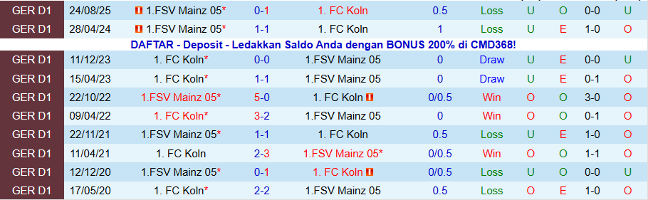 Nhận định, Soi kèo Koln vs Mainz, 21h30 ngày 17/1: Chiến thắng giải khát - Ảnh 3