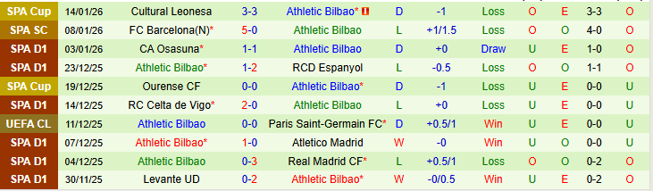 Nhận định, Soi kèo Mallorca vs Athletic Bilbao 22h15 ngày 17/1: Khó cho chủ nhà - Ảnh 3