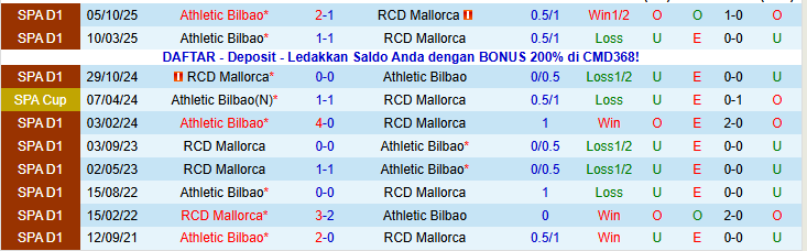 Nhận định, Soi kèo Mallorca vs Athletic Bilbao 22h15 ngày 17/1: Khó cho chủ nhà - Ảnh 4