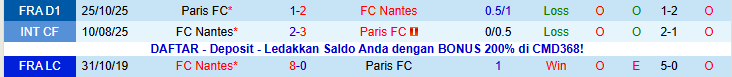 Nhận định, Soi kèo Nantes vs Paris FC 23h15 ngày 18/1: Tin vào đội chủ nhà - Ảnh 4