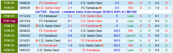 Nhận định, Soi kèo Santa Clara vs Famalicao 22h30 ngày 18/1: Chuyến đi khó khăn - Ảnh 4