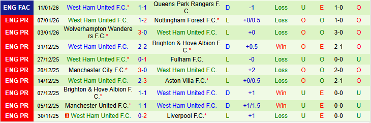 Nhận định, Soi kèo Tottenham vs West Ham 22h00 ngày 17/1: Buồn ngủ gặp chiếu manh - Ảnh 3
