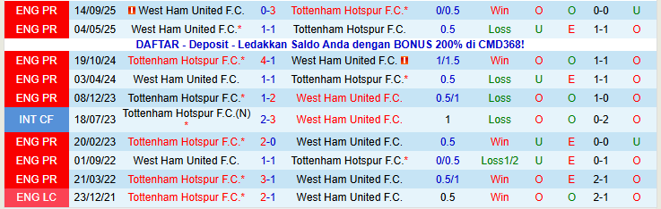 Nhận định, Soi kèo Tottenham vs West Ham 22h00 ngày 17/1: Buồn ngủ gặp chiếu manh - Ảnh 4