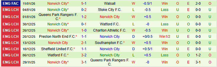 Nhận định, Soi kèo Wrexham vs Norwich City 22h00 ngày 17/1: Khó cản chủ nhà - Ảnh 3