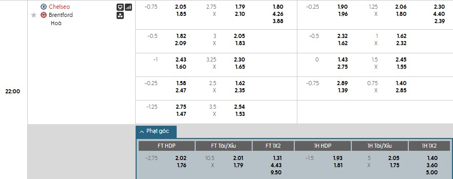 Soi kèo phạt góc Chelsea vs Brentford, 22h ngày 17/01 - Ảnh 1