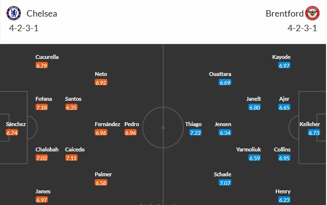 Soi kèo phạt góc Chelsea vs Brentford, 22h ngày 17/01 - Ảnh 3