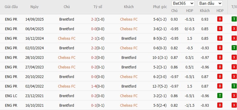 Soi kèo phạt góc Chelsea vs Brentford, 22h ngày 17/01 - Ảnh 6