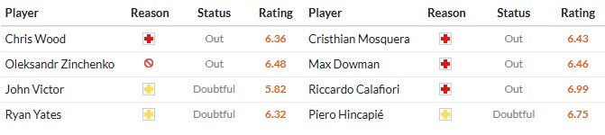 Soi kèo phạt góc Nottingham vs Arsenal, 0h30 ngày 18/01 - Ảnh 2