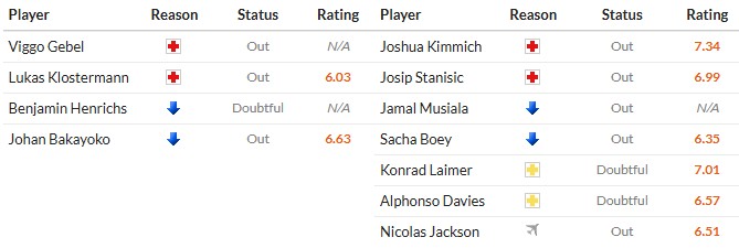 Soi kèo phạt góc RB Leipzig vs Bayern Munich, 0h30 ngày 18/01 - Ảnh 2