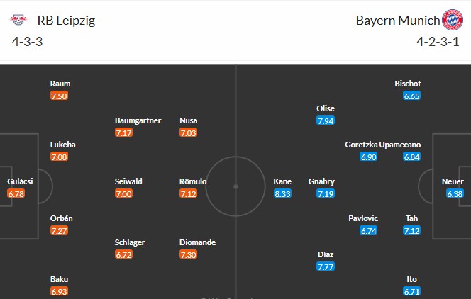 Soi kèo phạt góc RB Leipzig vs Bayern Munich, 0h30 ngày 18/01 - Ảnh 3