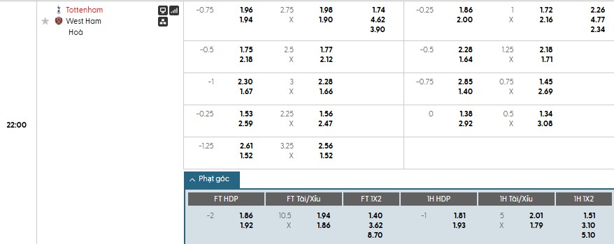 Soi kèo phạt góc Tottenham vs West Ham, 22h ngày 17/01 - Ảnh 1