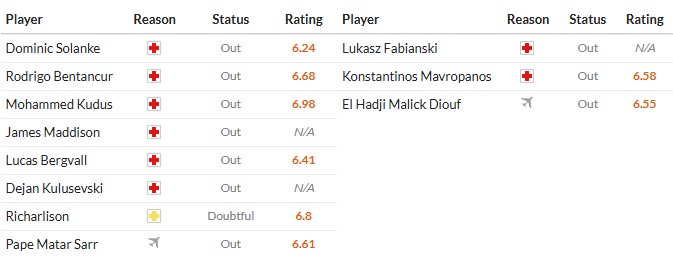 Soi kèo phạt góc Tottenham vs West Ham, 22h ngày 17/01 - Ảnh 2