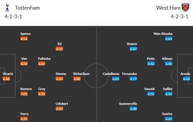 Soi kèo phạt góc Tottenham vs West Ham, 22h ngày 17/01 - Ảnh 3