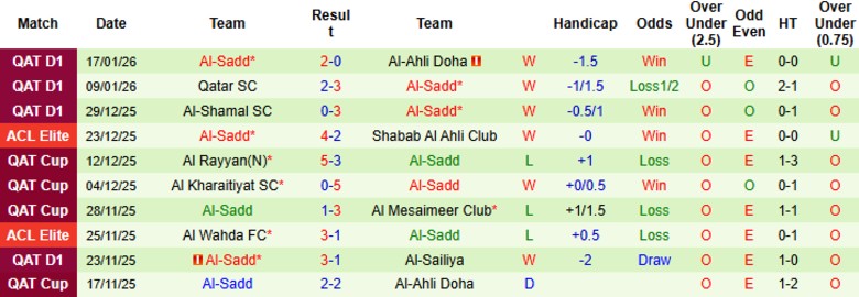 Nhận định, Soi kèo Al-Arabi SC vs Al-Sadd, 22h30 ngày 19/1: Mưa bàn thắng - Ảnh 4
