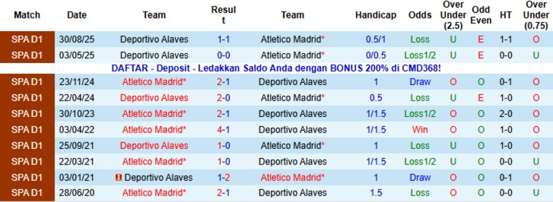 Nhận định, Soi kèo Atletico Madrid vs Deportivo Alaves, 22h15 ngày 18/1: Bám đuổi nhóm đầu - Ảnh 2
