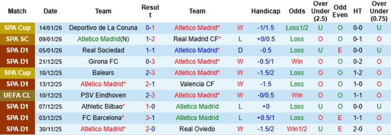 Nhận định, Soi kèo Atletico Madrid vs Deportivo Alaves, 22h15 ngày 18/1: Bám đuổi nhóm đầu - Ảnh 3
