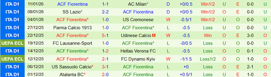 Nhận định, Soi kèo Bologna vs Fiorentina, 21h00 ngày 18/1: Cái duyên ở sân nhà - Ảnh 1