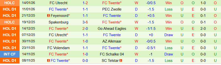 Nhận định, Soi kèo Heracles vs Twente, 20h30 ngày 18/1: Niềm tin vào đội khách - Ảnh 1