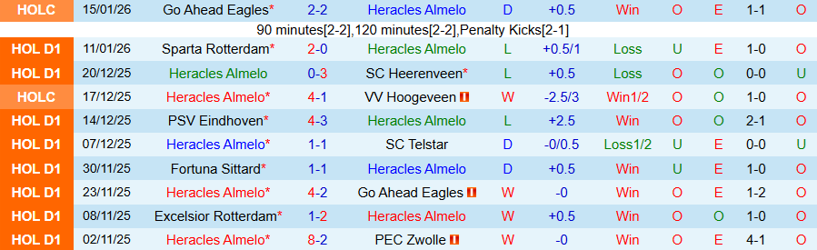 Nhận định, Soi kèo Heracles vs Twente, 20h30 ngày 18/1: Niềm tin vào đội khách - Ảnh 2