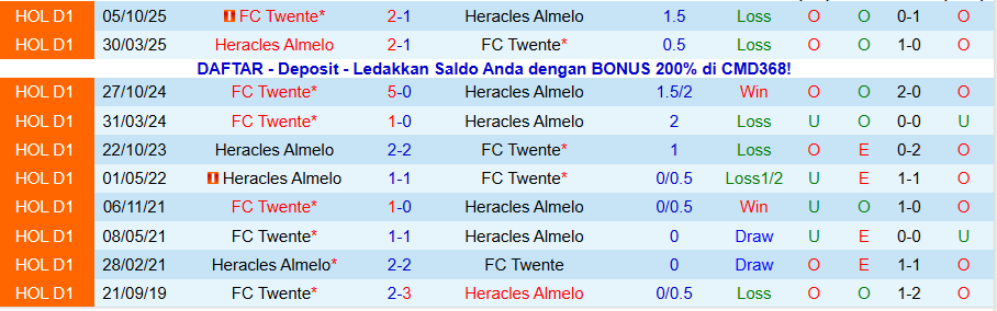 Nhận định, Soi kèo Heracles vs Twente, 20h30 ngày 18/1: Niềm tin vào đội khách - Ảnh 3