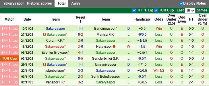 Nhận định, Soi kèo Igdir vs Sakaryaspor 18h30 ngày 19/1: Thắng trận trở lại - Ảnh 3